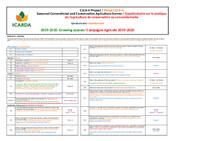 Algeria CLCA Data Collection Tool