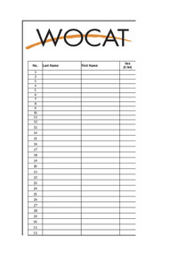 Event Register for capacity development events conducted by WOCAT 2020+