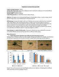 Restoration of Badia ecosystem services for enhanced community livelihood Technical final report 2018 _ Rangelands 