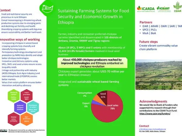 Sustaining Farming Systems for Food Security and Economic Growth in Ethiopia