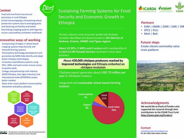 Sustaining Farming Systems for Food Security and Economic Growth in Ethiopia