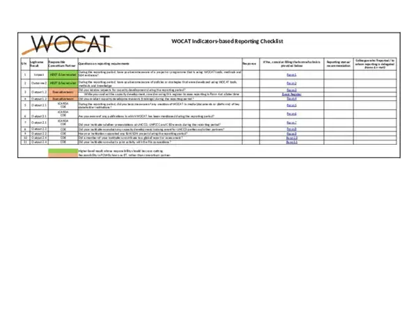 WOCAT Indicators reporting Checklist