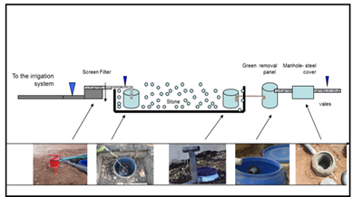 Small-scale greywater filtration system